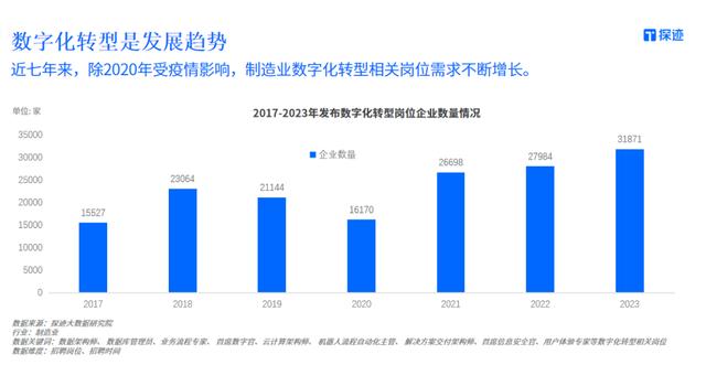 电竞行业的数字化转型，推动行业步入全新发展阶段的简单介绍